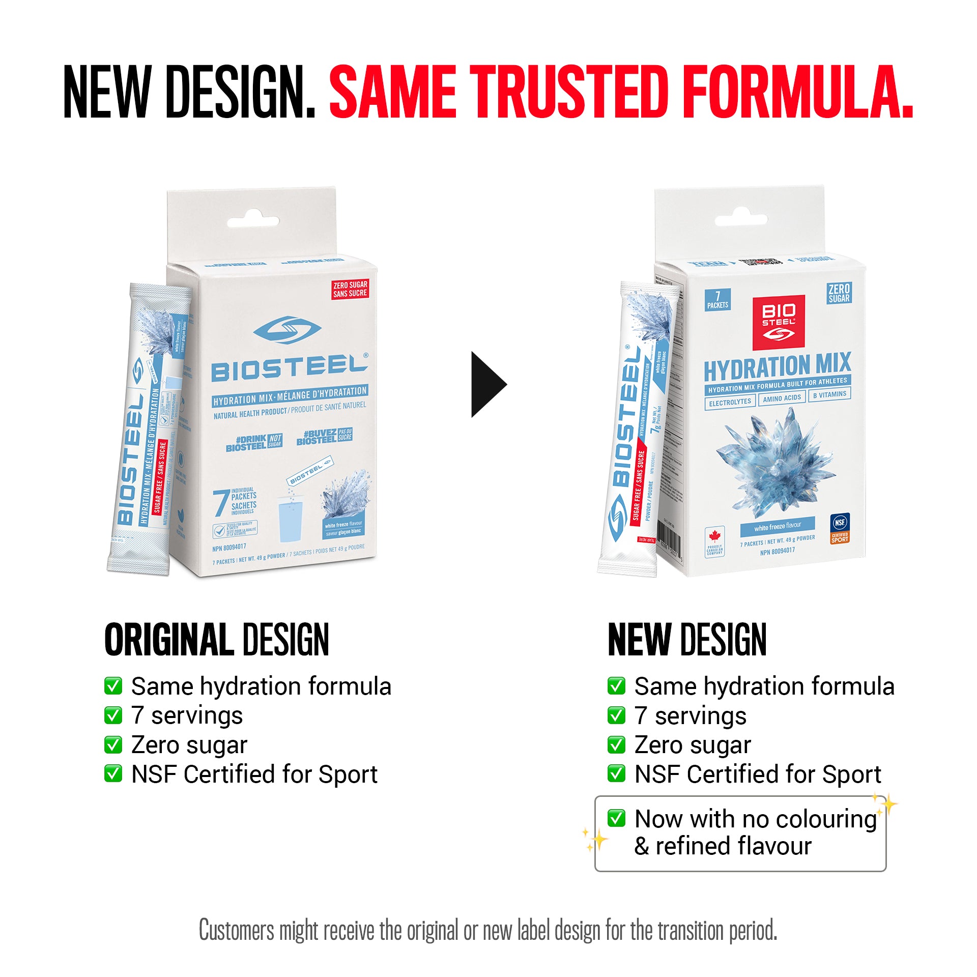 BIOJUVE サポートコンプレックス HYDRATION MIX / White Freeze - 7 Packets – BioSteel